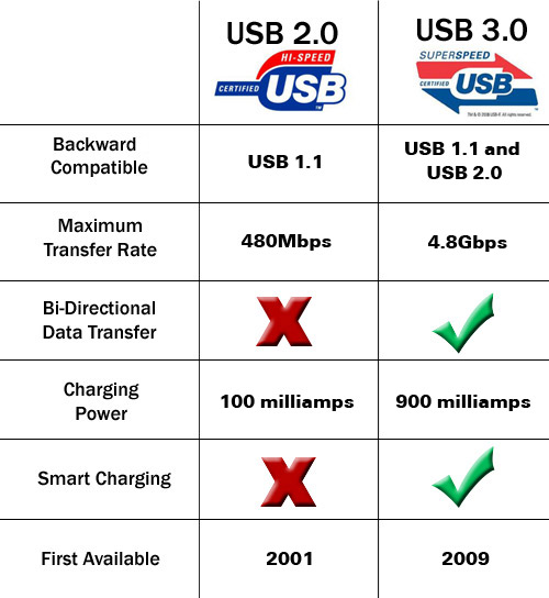 USB-2.0-USB3.0