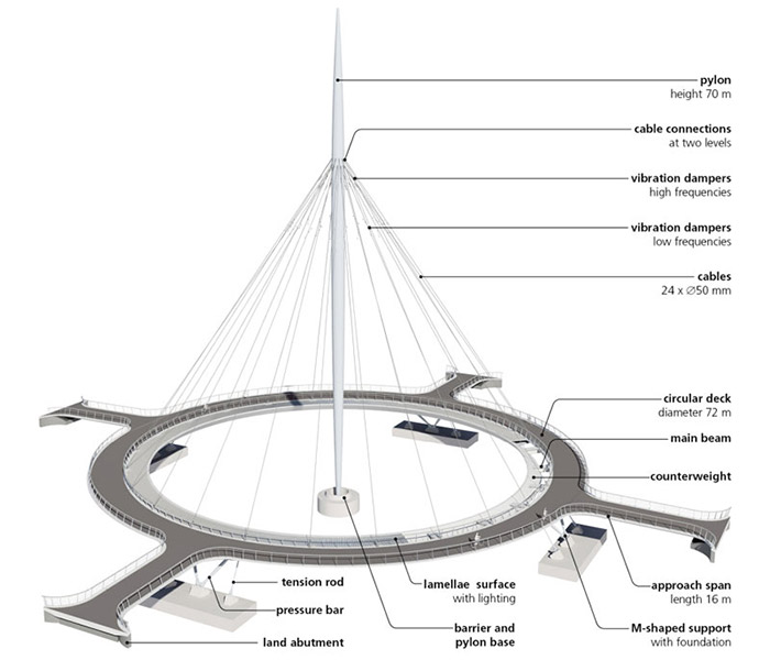 worlds-first-suspended-bicycle-roundabout-hovenring-by-ipv-delft-netherlands-10